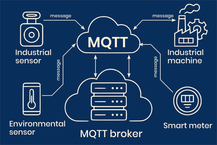 MQTT protocol