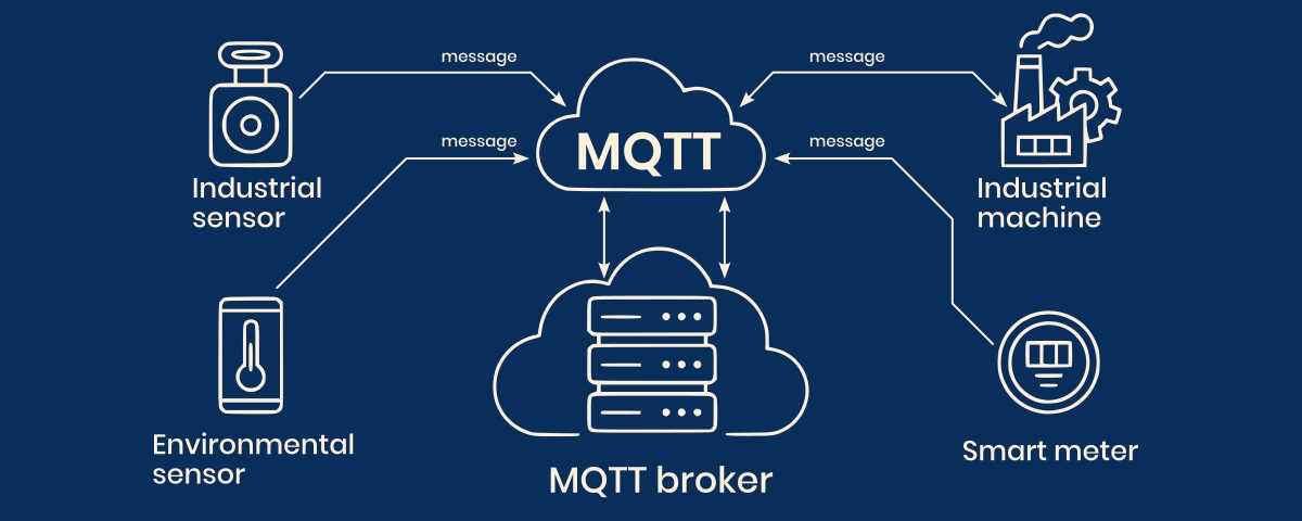 MQTT protocol