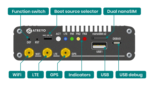 AG-1629 interfaces top side