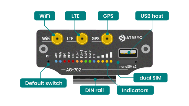 Interfaces AG-702 top