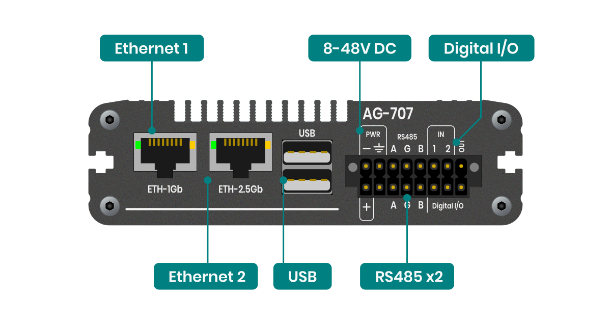 Interaces AG-707 B