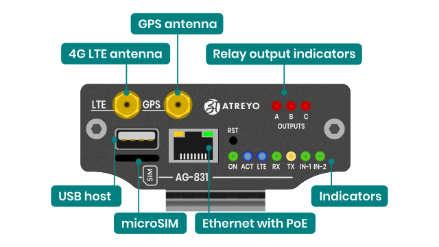 AG-831 conectors a side