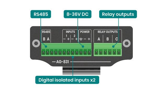 AG-831 conectors b