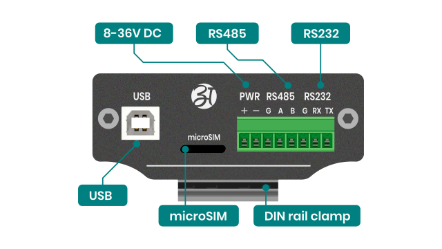 AM-201 USB serial interfaces