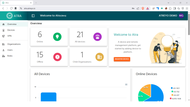 Atra-RMS dashboard